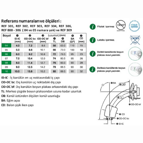 Kalimed Medikal - Online Medikal Market - Erkent Sağlık Ürünleri - Medikal Ankara